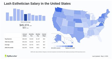 average salary esthetician|Esthetician Salary United Kingdom